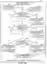 Fig. 37 - Methods and apparatus for reporting and/or using control information