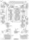 Fig. 45 - Methods and apparatus for reporting and/or using control information