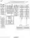 Fig. 47 - Methods and apparatus for reporting and/or using control information