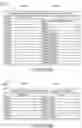 Fig. 60 - Methods and apparatus for reporting and/or using control information