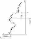 Fig. 67 - Methods and apparatus for reporting and/or using control information
