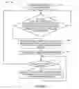Fig. 42 - Methods and apparatus for communicating transmission backlog information