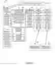 Fig. 47 - Methods and apparatus for communicating transmission backlog information