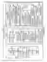 Fig. 50 - Methods and apparatus for communicating transmission backlog information