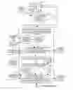 Fig. 70 - Methods and apparatus for communicating transmission backlog information