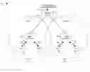 Fig. 01 - Methods and apparatus related to custom control channel reporting formats