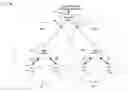 Fig. 01 - Methods and apparatus related to selecting control channel reporting formats
