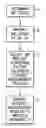 Fig. 01 - Mobile equipment based filtering for packet radio service
