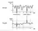 Fig. 03 - Phase modulation apparatus and wireless communication apparatus