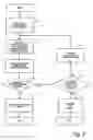 Fig. 03 - System and method for detecting narrow bandwidth signal content to determine channel occupancy