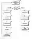Fig. 01 - Method and system for rapid channel acquisition across heterogeneous radio access technologies