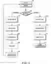 Fig. 05 - Method and system for rapid channel acquisition across heterogeneous radio access technologies