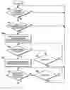 Fig. 01 - Method for transfer of user identity between CDMA wireless communication devices