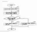 Fig. 06 - Communication terminal allowing placing restrictions on disclosure of information, method implemented by communication terminal of placing restrictions on disclosure of information, and program therefor