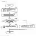 Fig. 09 - Communication terminal allowing placing restrictions on disclosure of information, method implemented by communication terminal of placing restrictions on disclosure of information, and program therefor