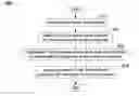Fig. 01 - Multiple input, multiple output wireless communication system, associated methods and data structures