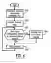 Fig. 06 - Mobile terminals, methods and computer program products incorporating podcast link activation control