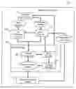 Fig. 01 - Method and system for simulation and management of the resources of a mobile telephone network