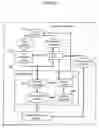 Fig. 03 - Method and system for simulation and management of the resources of a mobile telephone network