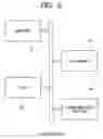 Fig. 03 - Roaming system, mobile communication system, and mobile communication control method