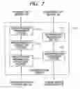 Fig. 08 - Roaming system, mobile communication system, and mobile communication control method