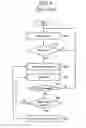Fig. 05 - Idle state terminal location information update device and method