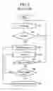 Fig. 06 - Idle state terminal location information update device and method