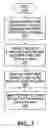 Fig. 03 - WIRELESS MOBILE COMMUNICATION DEVICE WITH SERVICE SELECTION LOGIC