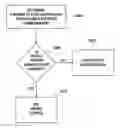 Fig. 01 - Method of adjusting a power level of communications over a channel in a wirelss communications network