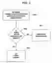Fig. 04 - Method of adjusting a power level of communications over a channel in a wirelss communications network