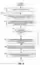 Fig. 08 - Systems and methods for three dimensional antenna selection and power control in an ad-hoc wireless network