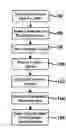 Fig. 01 - Method and apparatus for controlling a mobile device beyond an area of interest boundary