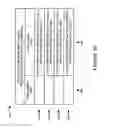 Fig. 30 - Methods and apparatus of implementing and/or using a dedicated control channel