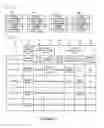 Fig. 32 - Methods and apparatus of implementing and/or using a dedicated control channel