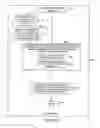 Fig. 35 - Methods and apparatus of implementing and/or using a dedicated control channel