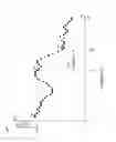 Fig. 67 - Methods and apparatus of implementing and/or using a dedicated control channel