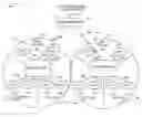 Fig. 01 - Methods and apparatus for flexible reporting of control information