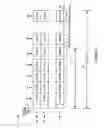 Fig. 05 - Methods and apparatus for flexible reporting of control information