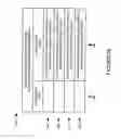 Fig. 30 - Methods and apparatus for flexible reporting of control information