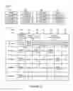 Fig. 32 - Methods and apparatus for flexible reporting of control information