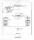 Fig. 34 - Methods and apparatus for flexible reporting of control information