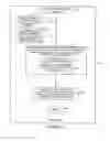 Fig. 35 - Methods and apparatus for flexible reporting of control information