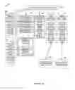 Fig. 47 - Methods and apparatus for flexible reporting of control information