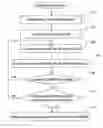 Fig. 01 - Method for dynamically selecting a channel in a wireless local area network