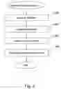 Fig. 04 - Method for dynamically selecting a channel in a wireless local area network