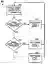 Fig. 01 - Method for switching between predefined transmit power classes on a mobile telecommunications device