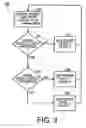 Fig. 04 - Method for switching between predefined transmit power classes on a mobile telecommunications device