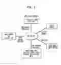 Fig. 06 - WIRELESS MULTI-USER AUDIO SYSTEM