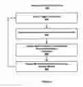 Fig. 05 - Account information display for portable communication device