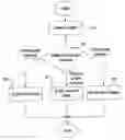 Fig. 01 - Two step activation of phone